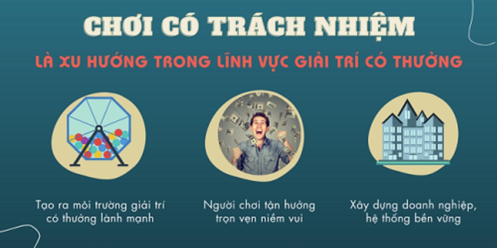 Đặt hạn mức cược để chơi có trách nhiệm